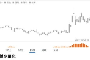 开云官网-ADA打破年内纪录，上涨幅高达14.13%，还能否继续追涨？，引爆行情