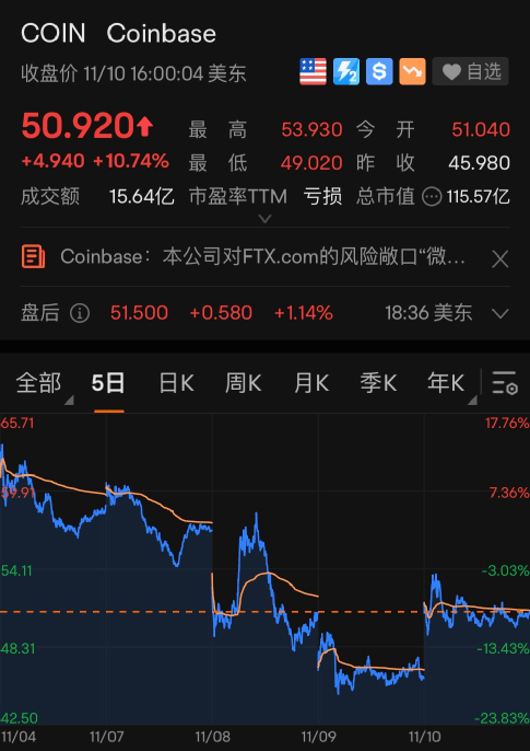 TRON攀升势惊人，一夜飙升29%，加密市场沸腾，市场关注