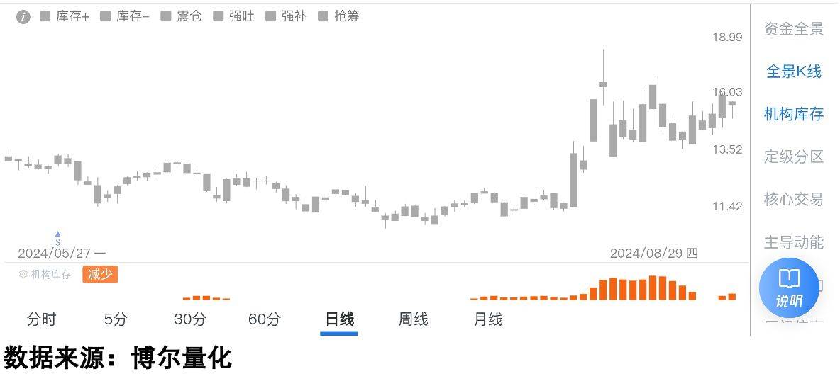 ADA打破年内纪录，上涨幅高达14.13%，还能否继续追涨？，引爆行情